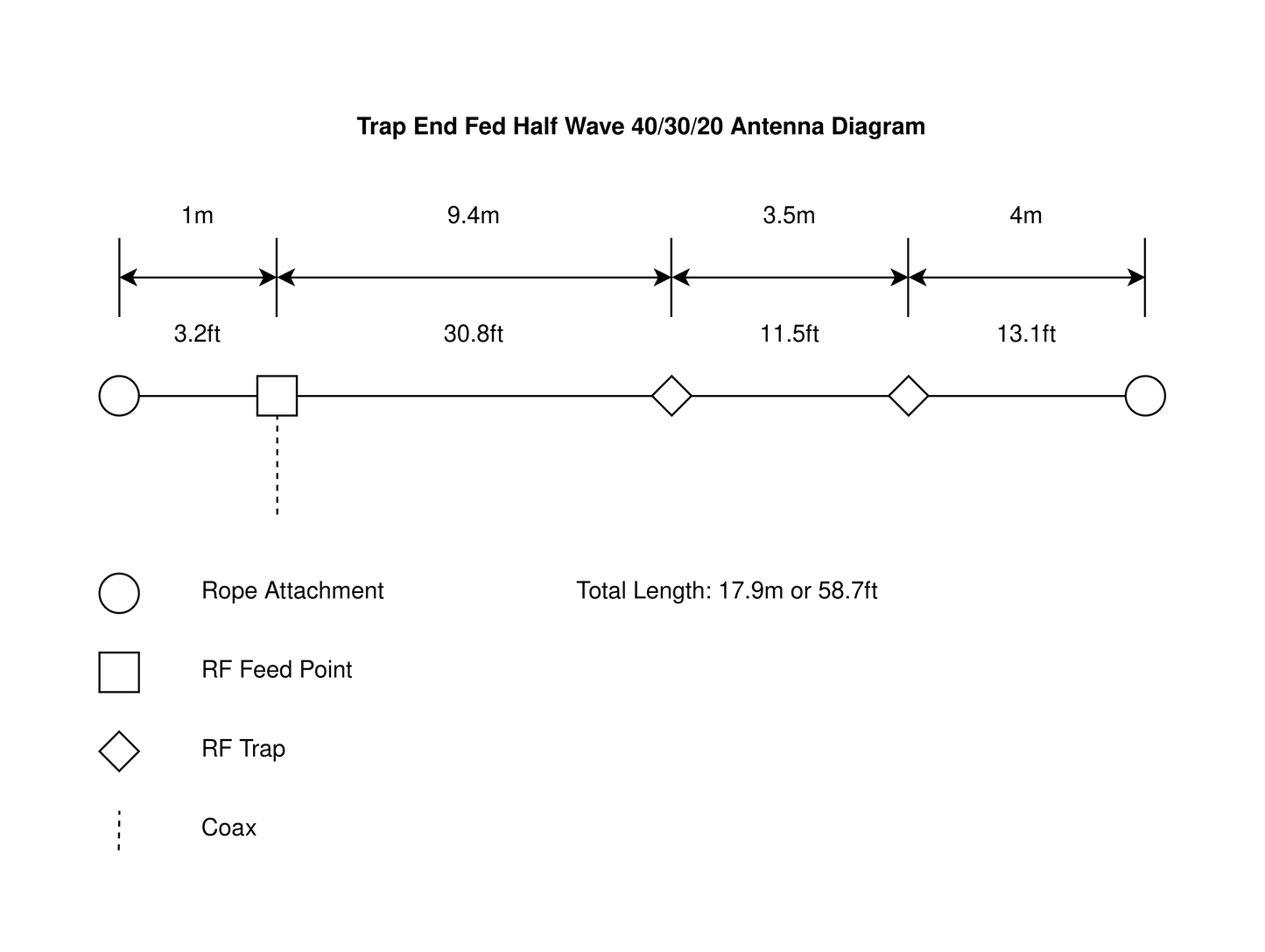 Trap End Fed Half Wave Antenna 40/30/20m - EFHW-403020