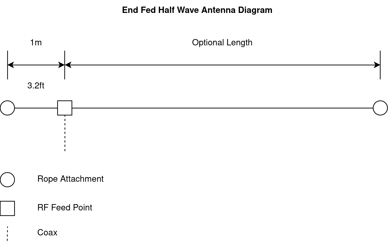 End Fed Half Wave Antenna